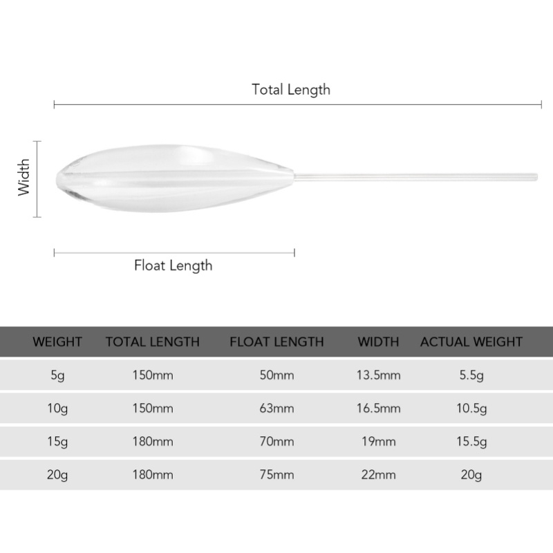 5pcs Clear Plastic Casting Bob - Fishing Bobber Float ulasan dan harga